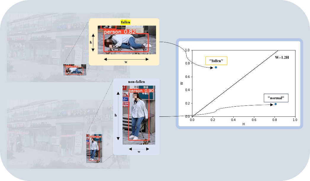 JSTS - Journal of Semiconductor Technology and Science