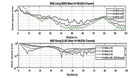 Seds Algorithm JSTS - Journal of Semiconductor Technology and Science