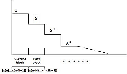 Seds Algorithm JSTS - Journal of Semiconductor Technology and Science