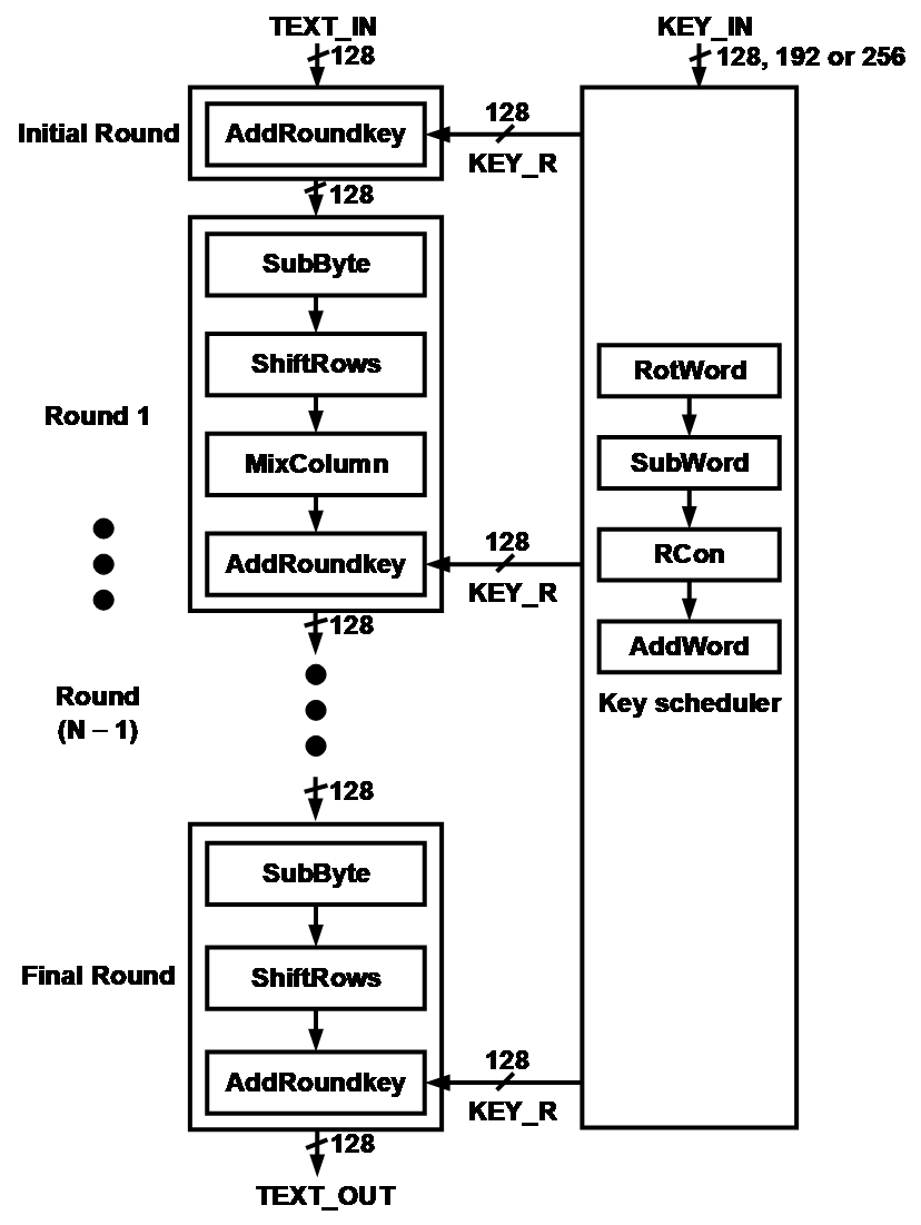 JSTS - Journal of Semiconductor Technology and Science