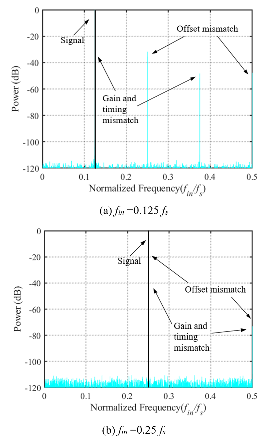 JSTS - Journal of Semiconductor Technology and Science